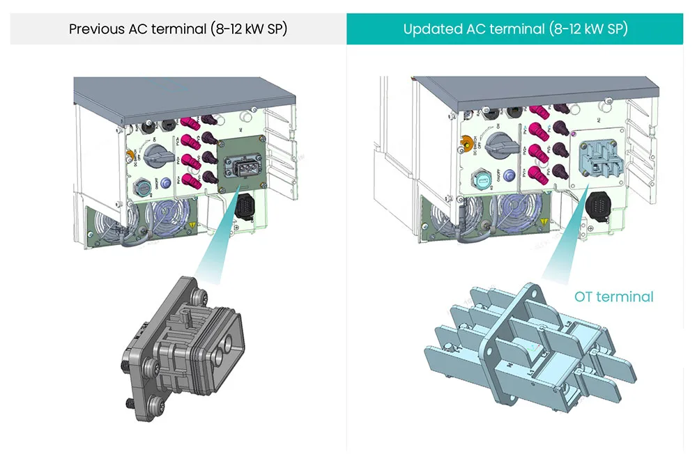 Sigenergy AC terminal upgrade comparison under the Sigenergy Voluntary Product Recall